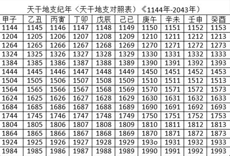 2020年天干地支|2020年农历黄历表，老皇历贰零贰零年农历万年历，农民历2020。